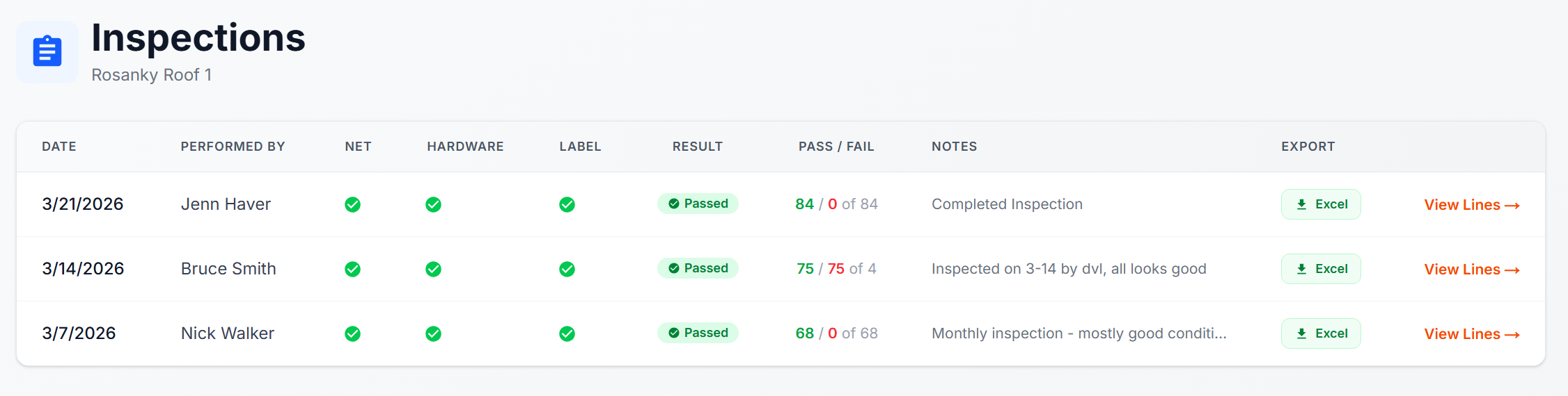 Sample inspection log showing documented safety records